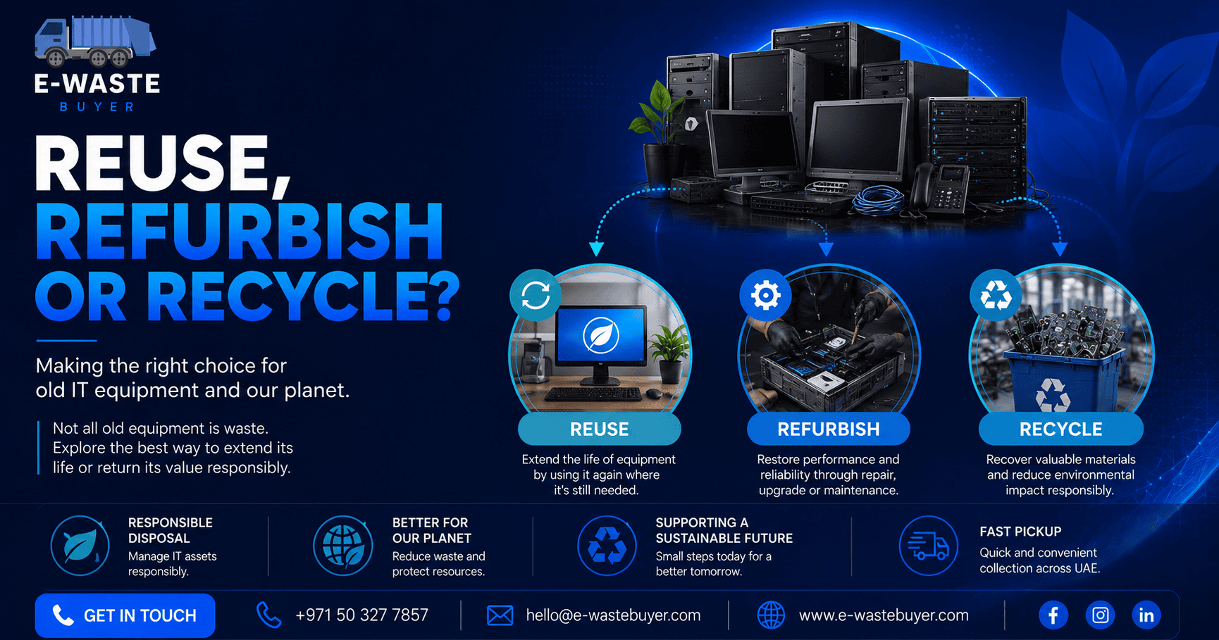 Old IT Equipment: Reuse, Refurbish or Recycle?